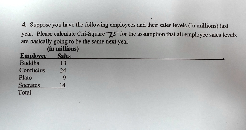 4 suppose you have the following employees and their sales levels in millions last year please calculate chi square chi2 for the assumption that all employee sales levels are basically going 80588