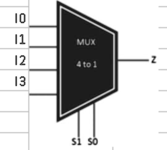 solved-design-a-4-to-1-multiplexer-as-illustrated-in-the-following