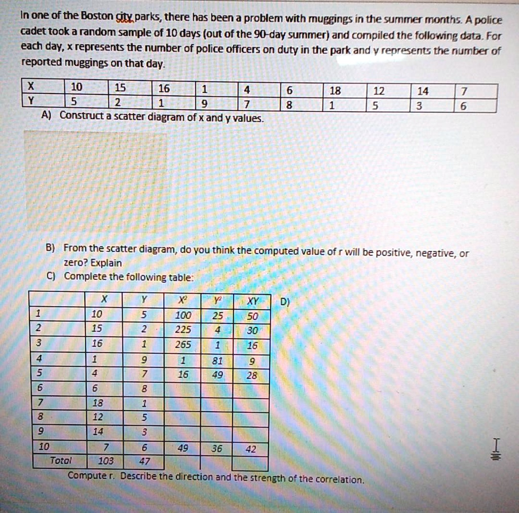 SOLVED Inone of the Boston citx parks, there has been a problem with