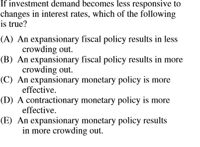 If investment demand becomes less responsive to
changes in interest rates, which of the following
is true?
(A) An expansionary fiscal policy results in less
crowding out.
(B) An expansionary fiscal policy results in more
crowding out.
(C) An expansionary monetary policy is more
effective.
(D) A contractionary monetary policy is more
effective.
(E) An expansionary monetary policy results
in more crowding out.