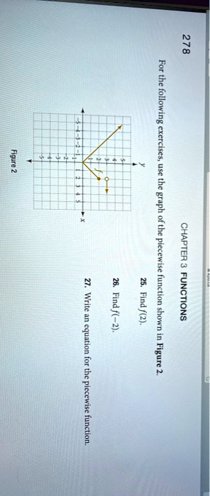 8l2 for the following exercises jsn graph w find f 2 fune finfex functions write an equation figure 2 for the piecewise 1 65206