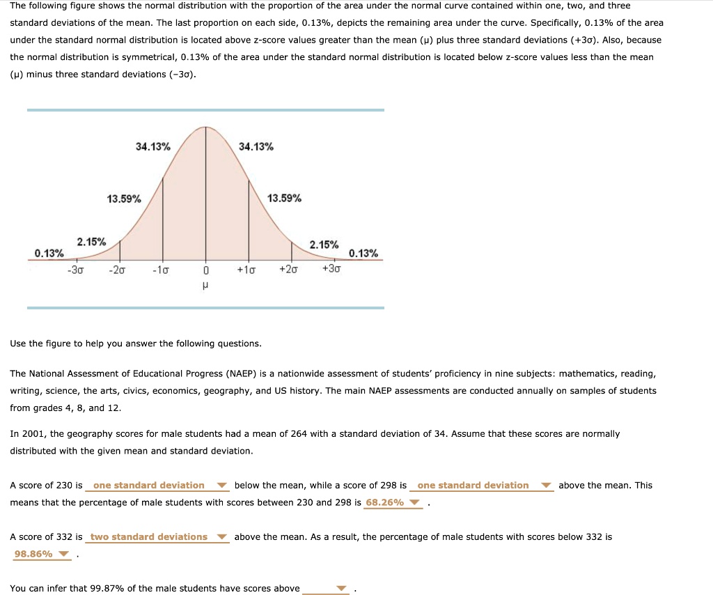 The distribution of REAC scores