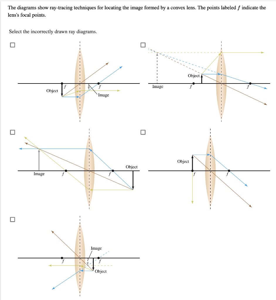 SOLVED The diagrams show raytracing techniques for locating the image formed by convex lens