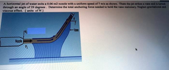 SOLVED: A horizontal jet of water exits a 0.06 m^2 nozzle with a ...