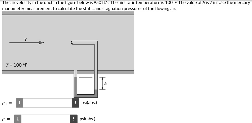 SOLVED: The air velocity in the duct in the figure below is 950 ft/s ...
