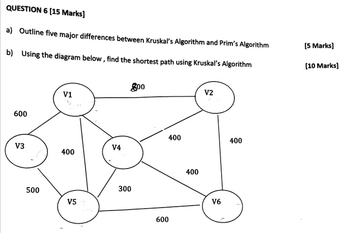 SOLVED: Discrete Mathematics QUESTION 6 [15 Marks] Outline five major ...