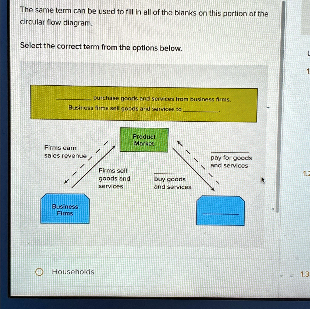 SOLVED: The same term can be used to fill in all of the blanks on this ...