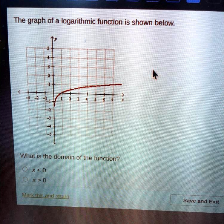 SOLVED: What is the domain of this graph? The graph of a logarithmic ...