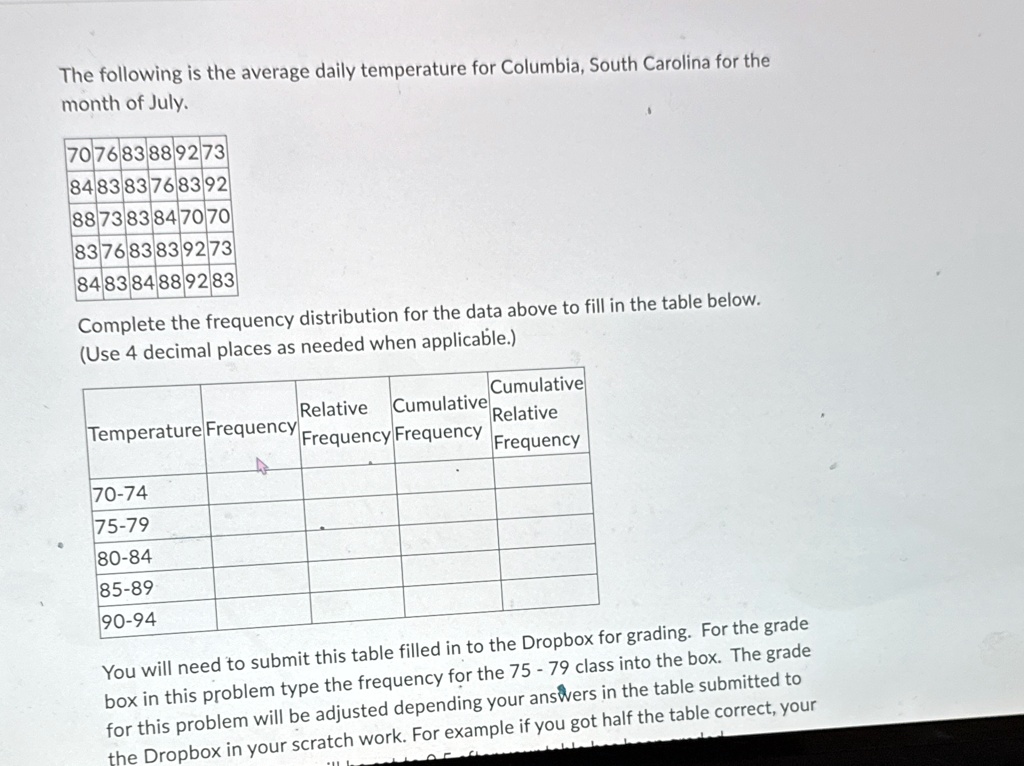 The following is the average daily temperature for Columbia, South Carolina for the
month of July.

70 76 83 88 92 73
84 83 83 76 83 92
88 73 83 84 70 70
83 76 83 83 92 73
84 83 84 88 92 83

Complete the frequency distribution for the data above to fill in the table below.
(Use 4 decimal places as needed when applicable.)

Temperature | Frequency | Relative Frequency | Cumulative Frequency | Cumulative Relative Frequency
70-74 | | | | 
75-79 | | | | 
80-84 | | | | 
85-89 | | | | 
90-94 | | | | 

You will need to submit this table filled in to the Dropbox for grading. For the grade box in this problem type the frequency for the 75 - 79 class into the box. The grade for this problem will be adjusted depending your answers in the table submitted to the Dropbox in your scratch work. For example if you got half the table correct, your