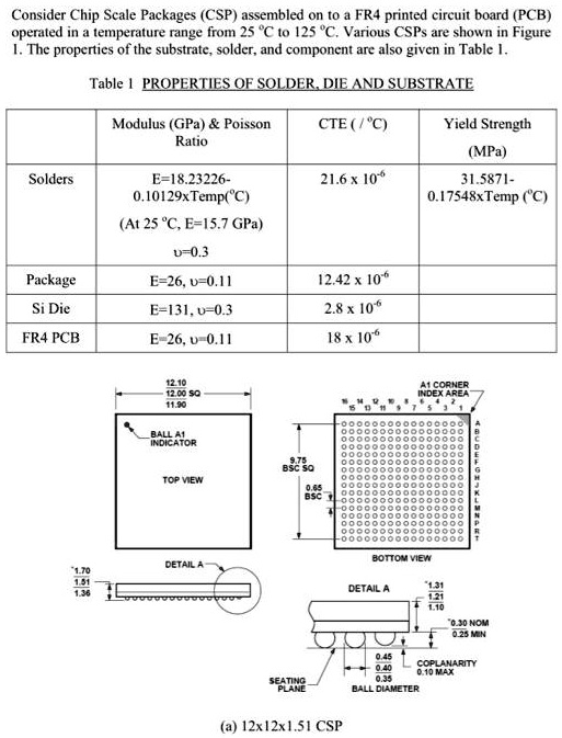 Consider Chip Scale Packages (CSP) assembled onto a FR4 printed circuit ...