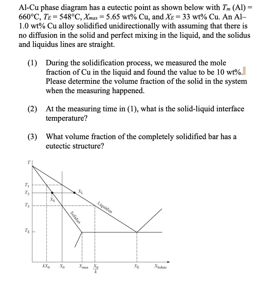 SOLVED: The Al-Cu phase diagram has a eutectic point as shown below ...