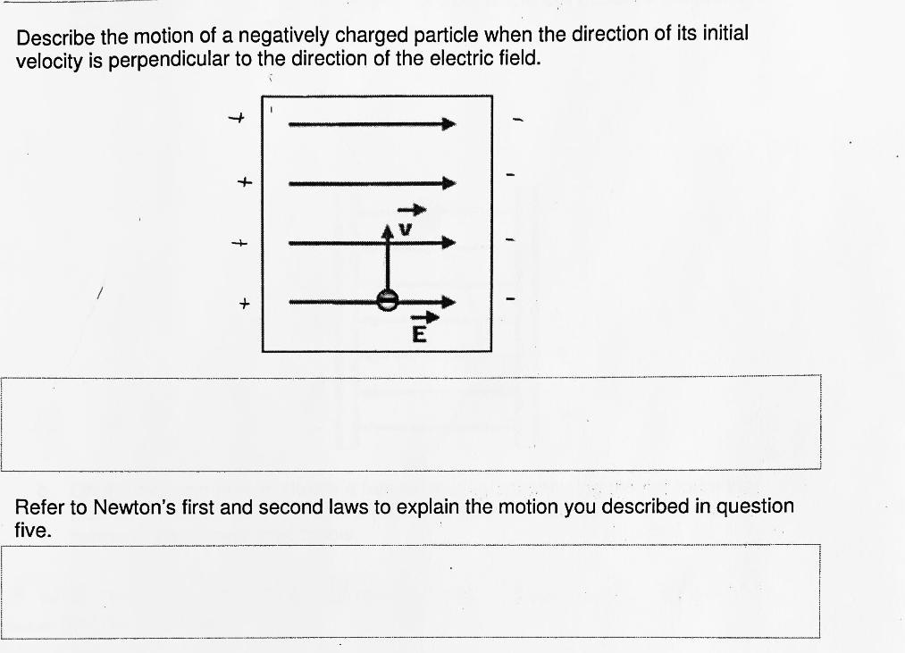 SOLVED: Describe the motion of a negatively charged particle when the