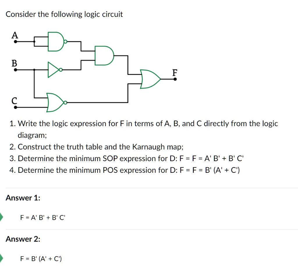 SOLVED: Consider The Following Logic Circuit: A B F C 1. Write The ...