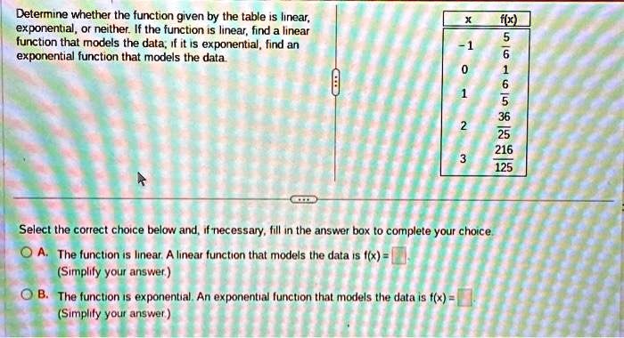 SOLVED: Determine whether the function given by the table is linear ...