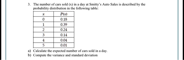 3. The number of cars sold (x) in a day at Smitty's Auto Sales is described by the probability distribution in the following table:

x | P(x)
–|—-
0 | 0.18
1 | 0.39
2 | 0.24
3 | 0.14
4 | 0.04
5 | 0.01

a) Calculate the expected number of cars sold in a day.
b) Compute the variance and standard deviation