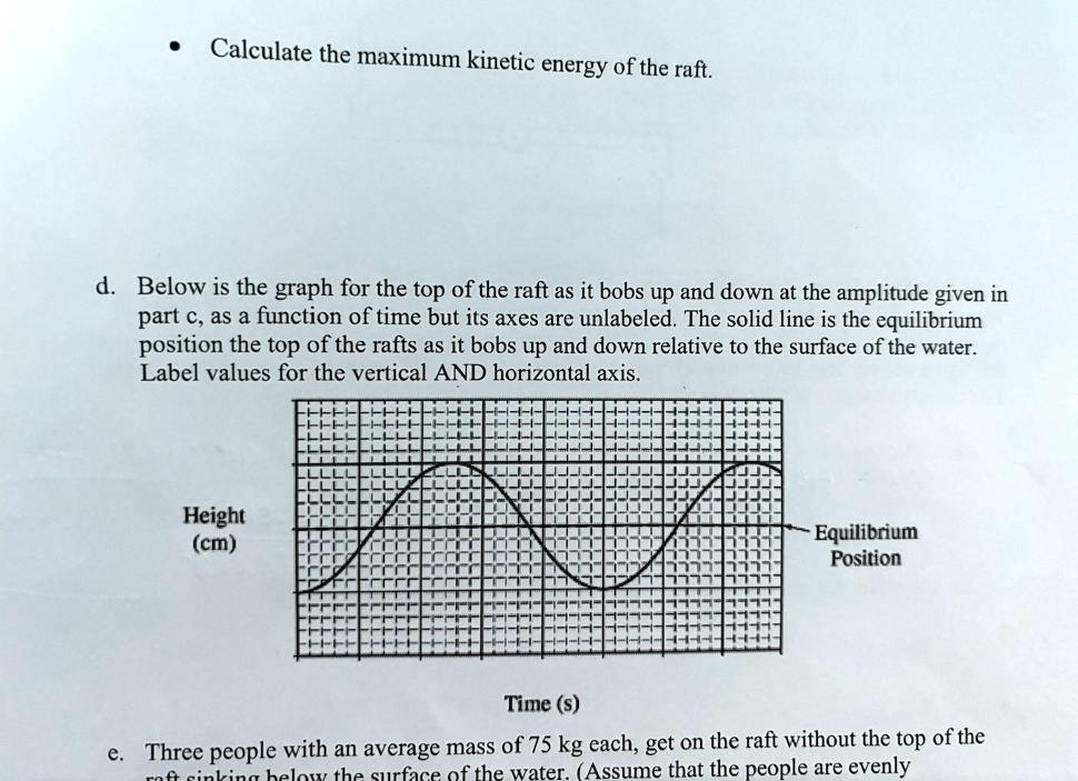 Calculate the maximum kinetic energy of the raft. d. Below is the graph ...