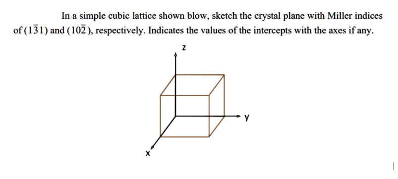 Solved In A Simple Cubic Lattice Shown Blow Sketch The Crystal Plane