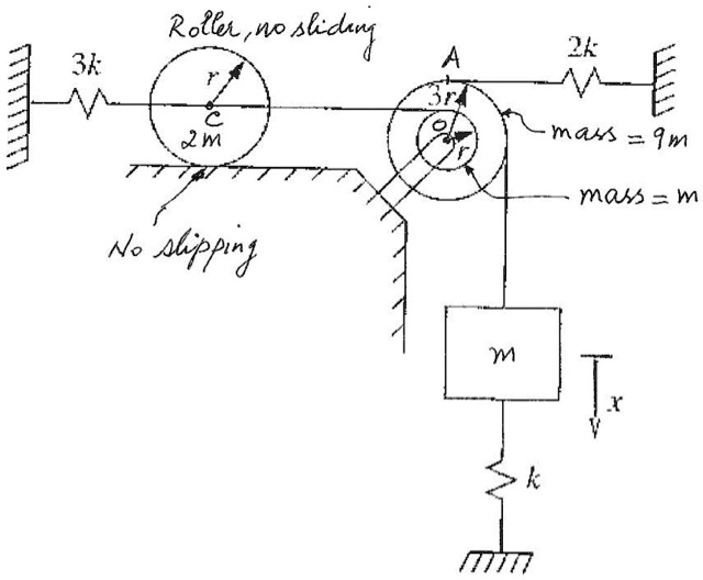 SOLVED: For the mechanical system shown in the figure below, using the ...