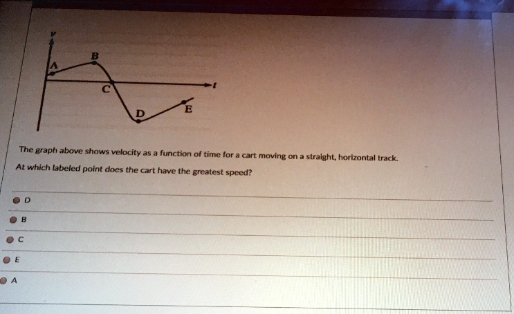 Solved The Graph Above Shows Velocity As Function Of Time For Cart Moving On Straight 2750