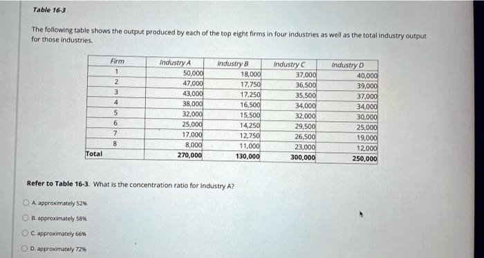 Table 16-3 The Following Table Shows The Output Produced By Each Of The ...