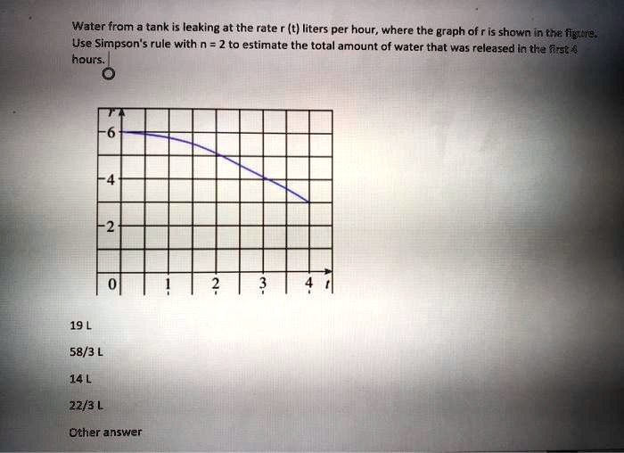 SOLVEDWater from a tank is leaking at the rate r (t} liters per hour, where the graph of r is
