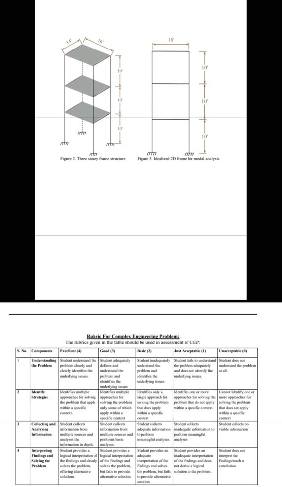 texts 16 10 10 10 10 rm mm figure 2 three story frame structure figure 3 idealized 2d frame for modal analysis rubric for complex engineering problem the rubrics given in the table should be 20537