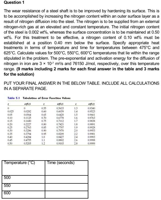 SOLVED: Question 1 The wear resistance of a steel shaft is to be ...