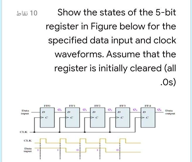 SOLVED: 10 Show the states of the 5-bit register in Figure below for ...