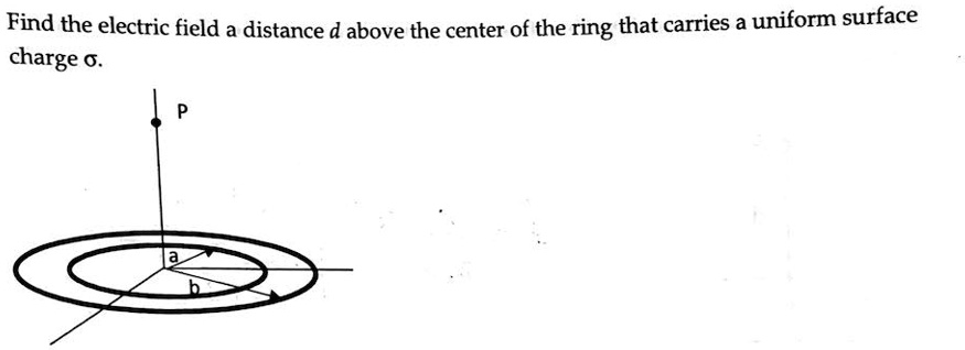 Find the electric field a distance d above the center of the...