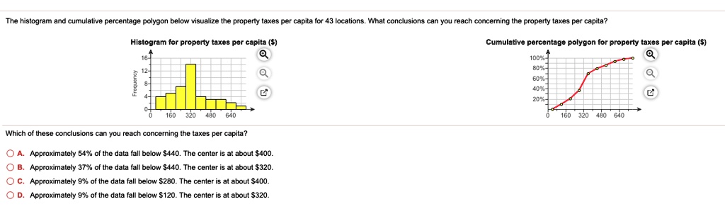 SOLVED: The histogram and cumulative percentage polygon below visualize ...