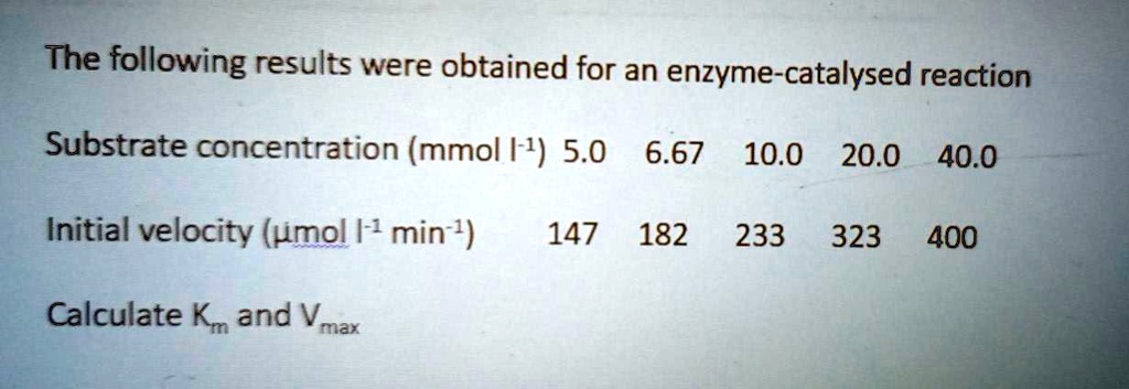 The Following Results Were Obtained For An Enzyme Catalysed Reaction ...