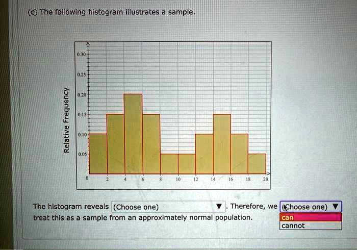 (c) The following histogram illustrates a sample.
Relative Frequency
0.30
0.25
0.20
0.15
0.10
0.05
0
2 4 6 8 10 12 14 16 18 20
The histogram reveals (Choose one). Therefore, we (Choose one) treat this as a sample from an approximately normal population.
can
cannot