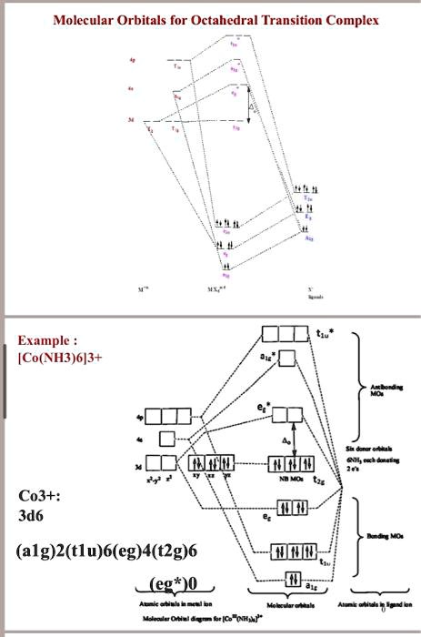 Molecular Orbitals for Octahedral Transition Complex Example: [Co(NH3)6 ...