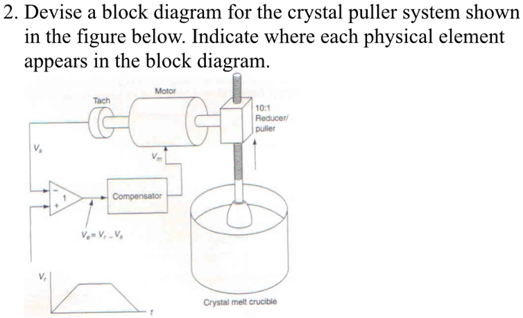 2 devise a block diagram for the crystal puller system shown in the ...