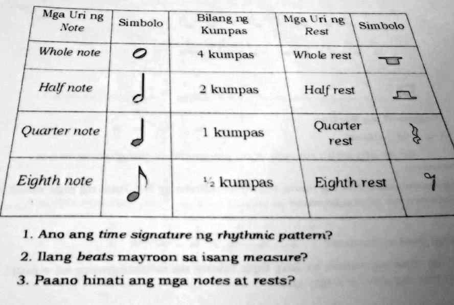 Solved Please Help Nonsense Report Mga Uri Ng Note Simbolo Bilang Ng Kumpas Mga Uri Ng 4435