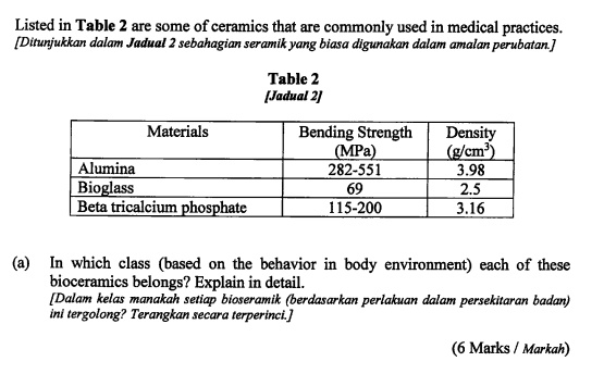 SOLVED: Listed In Table Are Some Of Ceramics That Are Commonly Used In ...