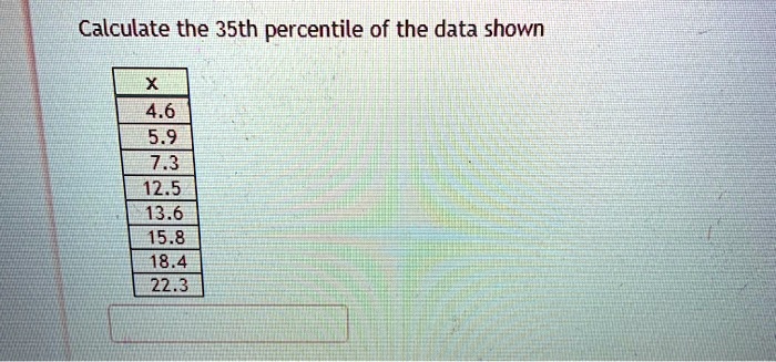 Calculate the 35th percentile of the data shown
x
4.6
5.9
7.3
12.5
13.6
15.8
18.4
22.3