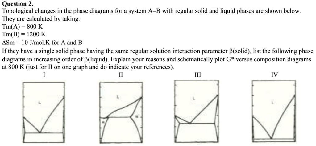 question 2 topological changes in the phase diagrams for a system a b ...
