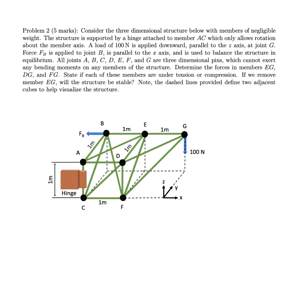 SOLVED: Problem 2 (5 marks): Consider the three dimensional structure ...