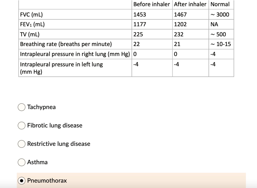 in a respiratory disease clinic you see 14 year old mina a regular ...