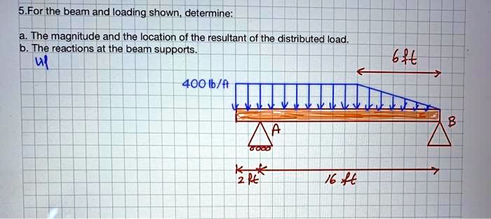 SOLVED: 5,For the beam and loading shown, determine: The magnitude and