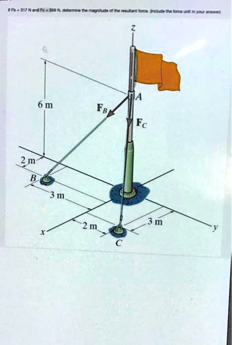 If FB = 317  N and FC = 500  N, determine the magnitude of the resultant force. Include the force unit in your answer.