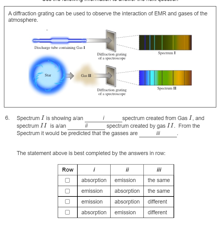 SOLVED A diffraction grating can be used to observe the interaction of