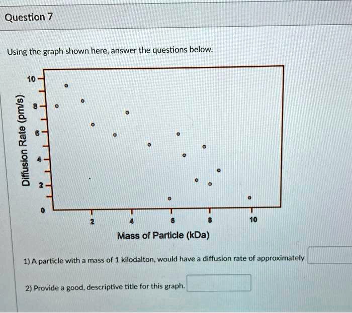 Solved Question 7 Using The Graph Shown Here Answer The Questions Below 1 2 1 Mass Of 6180