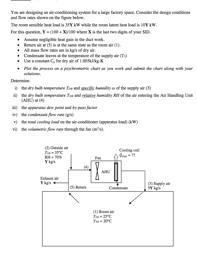 SOLVED You are designing an airconditioning system for a large