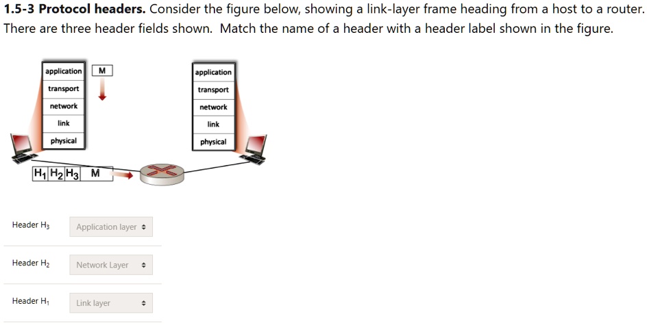 1.5-3 Protocol headers. Consider the figure below, showing a link-layer ...