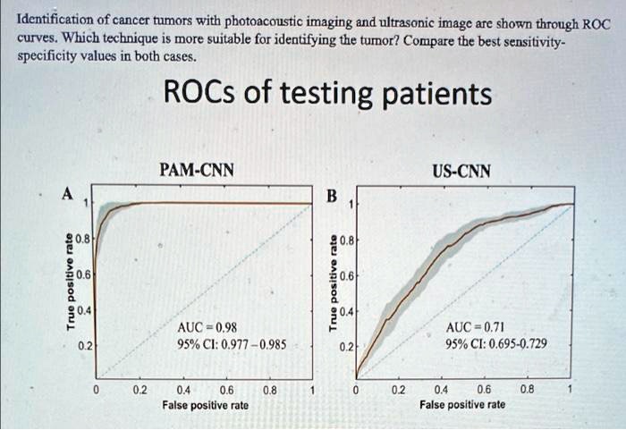 SOLVED: Identification of cancer tumors with photoacoustic imaging and ...