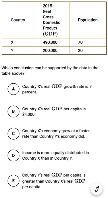 Country | 2015 Real Gross Domestic Product (GDP) | Population
X | 490,000 | 70
Y | 200,000 | 20

Which conclusion can be supported by the data in the table above?

A Country X's real GDP growth rate is 7 percent.
B Country X's real GDP per capita is 4,000.
C Country X's economy grew at a faster rate than Country Y's economy did.
D Income is more equally distributed in Country X than in Country Y.
E Country Y's real GDP per capita is greater than Country X's real GDP per capita.