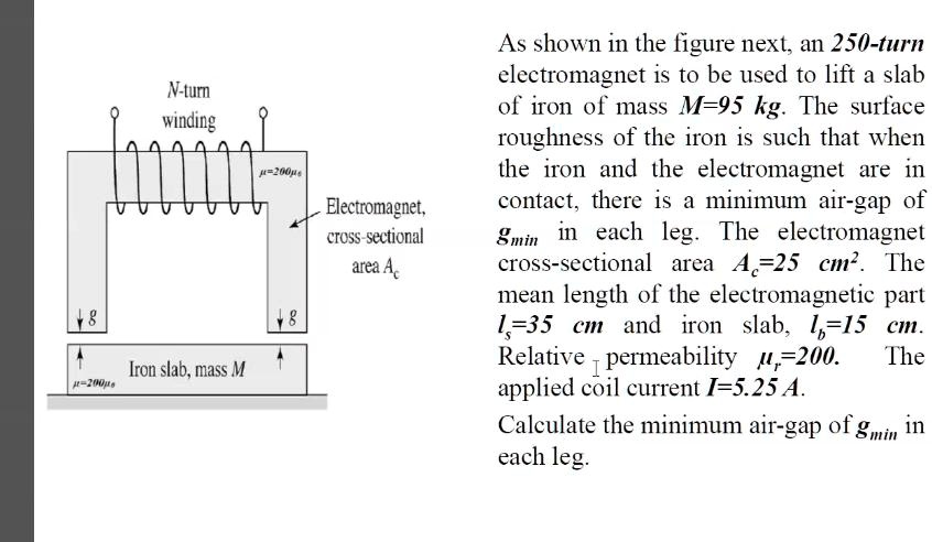 Solved As Shown In The Figure Below A 250 Turn Electromagnet Is To Be