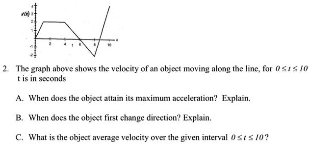 SOLVED: The graph above shows the velocity of an object moving along ...